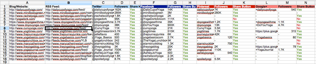 Social Media Influencers Spreadsheet